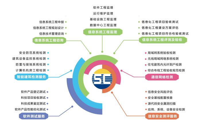 熱烈祝賀賽辰連續(xù)三年榮膺廣州市黃埔區(qū)“信優(yōu)獎(jiǎng)”,彰顯卓越信息咨詢服務(wù)實(shí)力